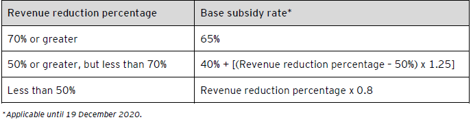 Table 1 - Base subsidy