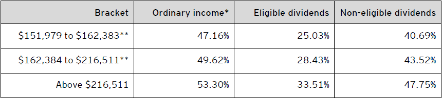 ey-tax-alert-2021-08