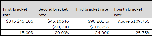 Table C– 2021 Québec personal tax rates