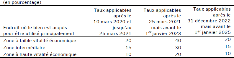 Le tableau B présente les taux du C3i